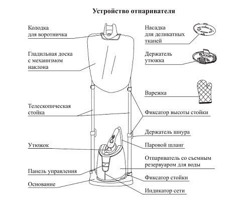 Отпариватель вертикальный Kitfort
